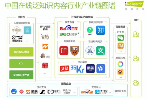在線問(wèn)答二次翻紅 知識(shí)產(chǎn)品如何借力信息系統(tǒng)集成服務(wù)重回價(jià)值軌道